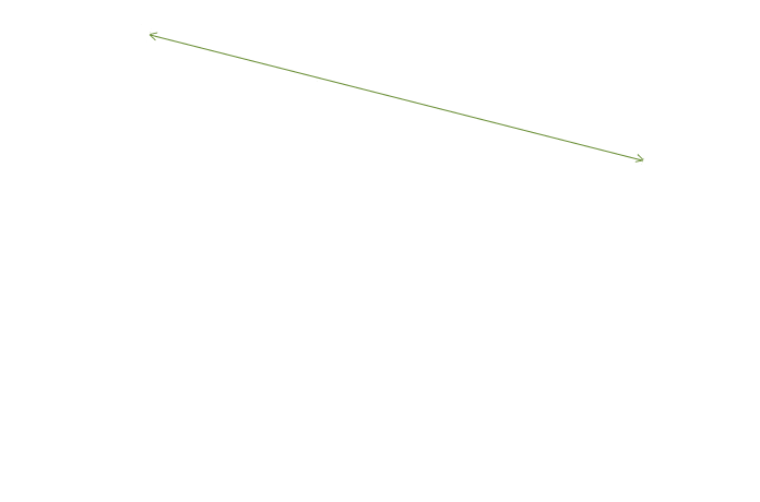 Length rafter