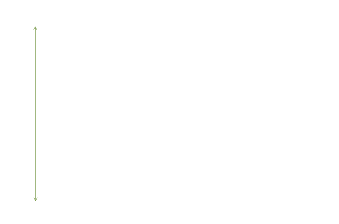 Height to bottom of wall profile