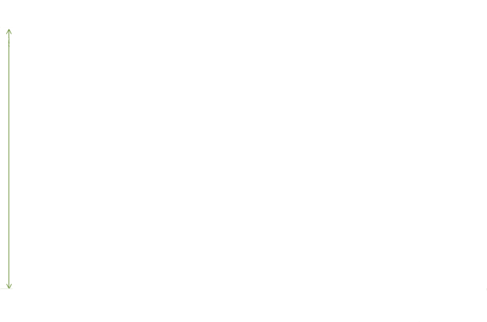 Height to top of wall profile